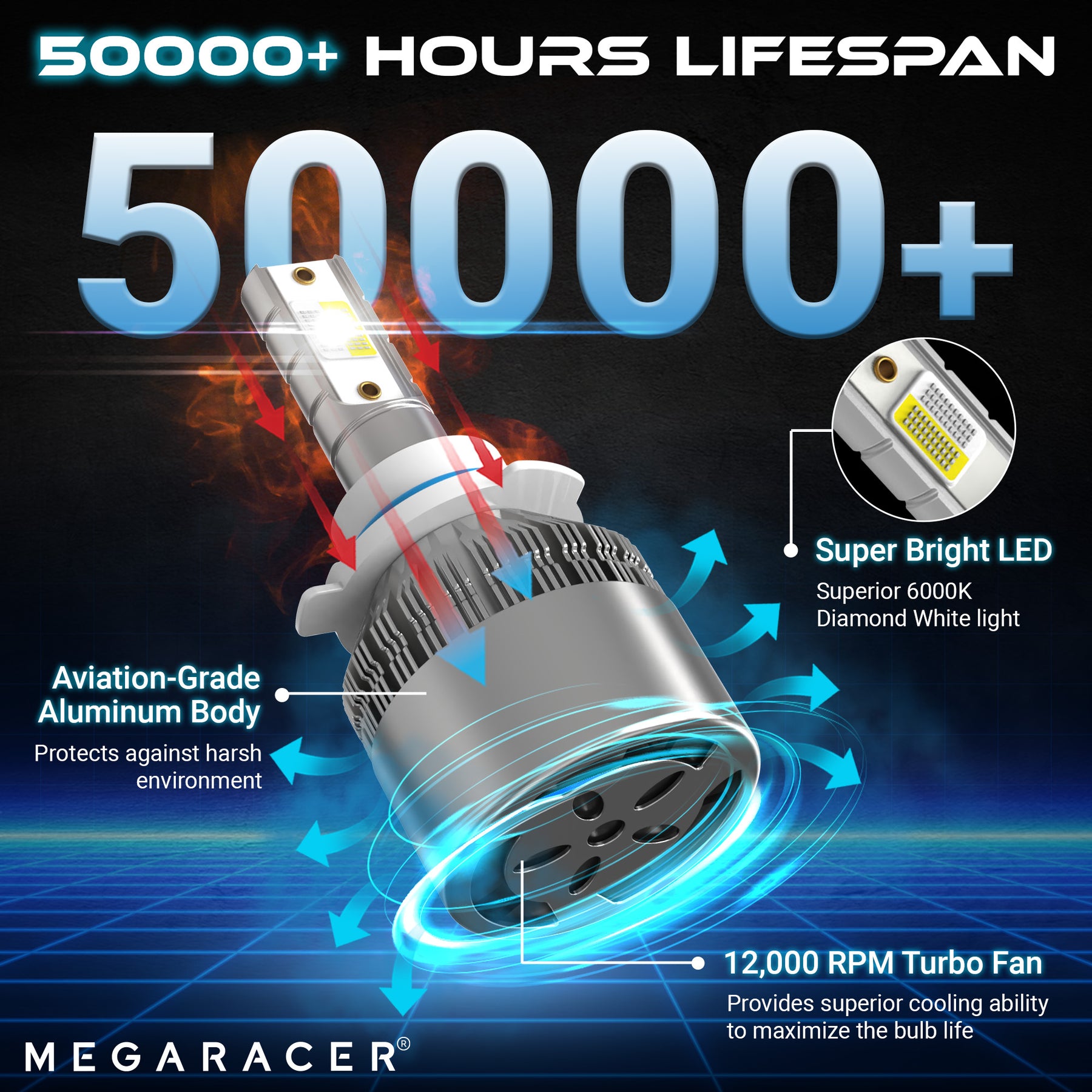 9006 6000K/8000K/10000K, 3 Colors Changing, LED Fog Lamp Bulb Replacement, Front Fog Light Only, Plug and Play, Pack of 2