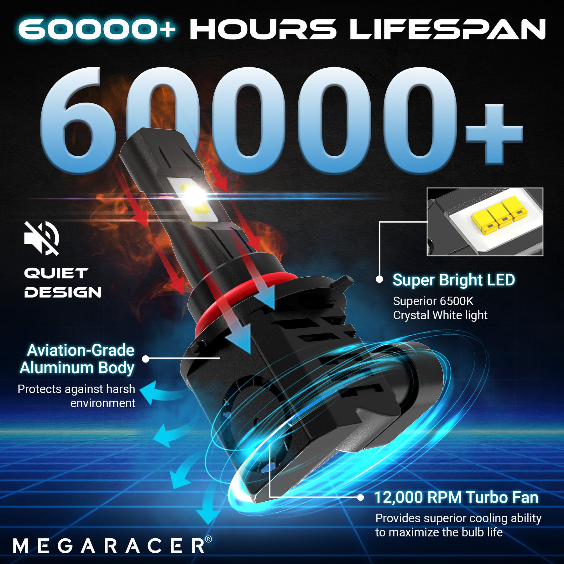 9006 6000K Pure White, LED Fog Lamp Bulb Replacement, Front Fog Light Only, Plug and Play, Pack of 2